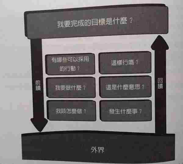 “致良知 知行合一”是用户体验设计之根本