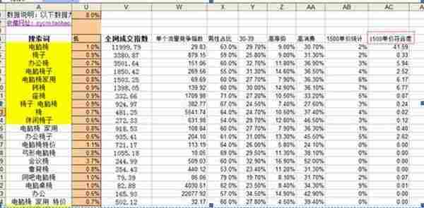 淘宝运营：一分钱不花，怎么最大化做好标题优化？