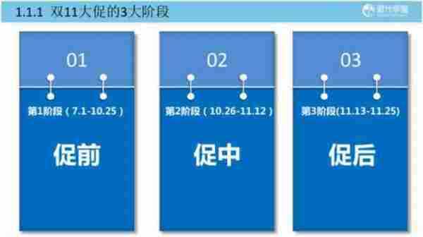 2015双11大促整体规划策略（二）