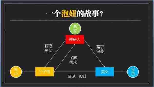 仅仅是改变了一张图片，一个月多卖几百件！