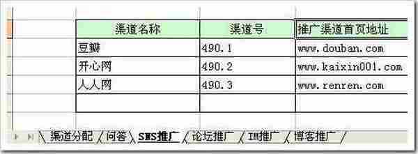 吴锋：网站推广渠道有效管理和监控