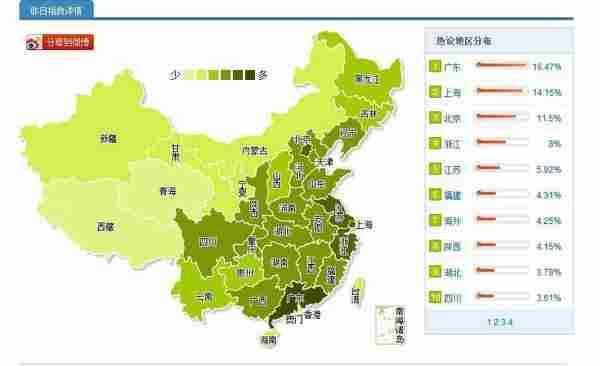 【解读】@古城钟楼1天之间从1万粉丝到20万粉丝的轨迹解密