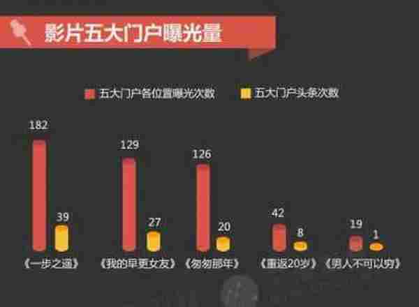 【图说】2014电影贺岁档：搞营销，哪家强？