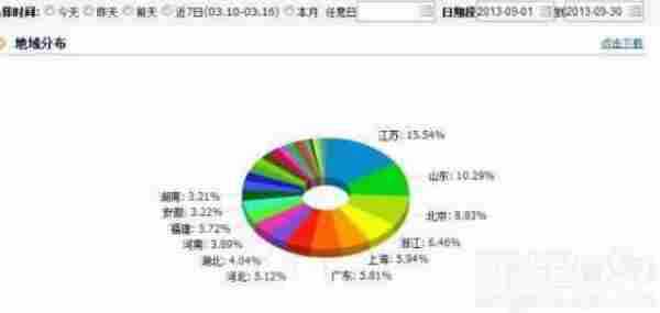 如何选择适合自己淘宝店铺的推广方式？