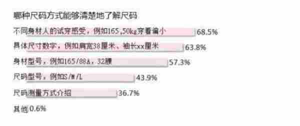 淘宝运营：一张图教你如何做好详情页