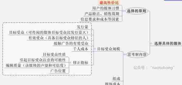 换汤不换药，8张图告诉你H5广告的本质