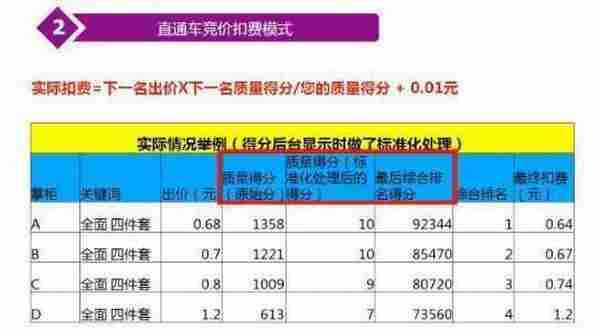 7天打造顶尖运营，推广工具的原理分析