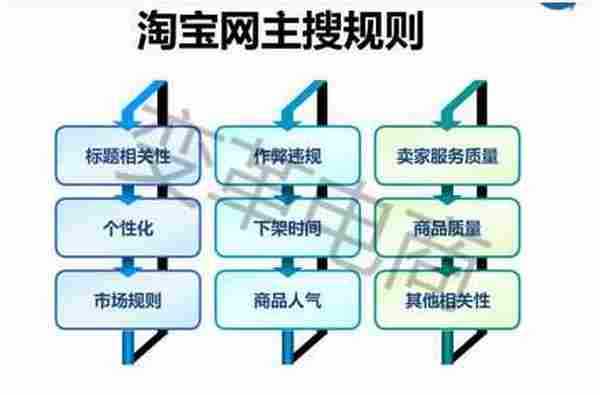 店铺如何从运营丶推广中突围而出