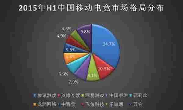 TCG迟到的王者 下一个手游蓝海