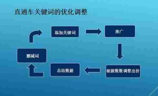 2015年你不得不知的店铺运营新玩法