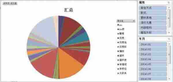 蓝海市场挖掘、选款必备