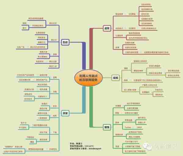 不了解这些人性 你不好意思在互联网时代做产品