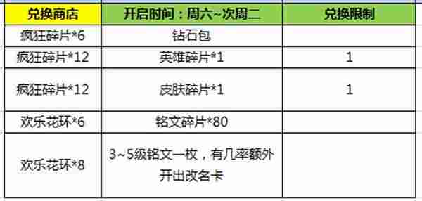 王者荣耀12月13日最新活动 经典活动持续火爆