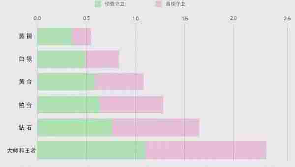 盘点LOL高分段玩家最爱装备 想上分先从出装开始