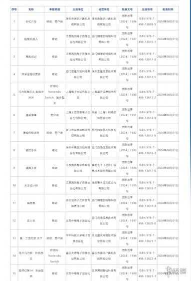 8月进口网络游戏审批《漫威争锋》《彩虹六号》过审