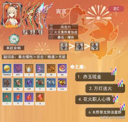 【原神】V5.2攻略 | 全火元素5星角色·一图流培养