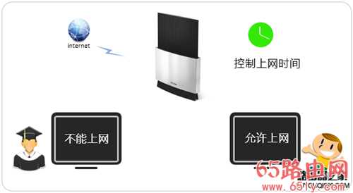 tp-link无线路由器怎么控制上网时间？