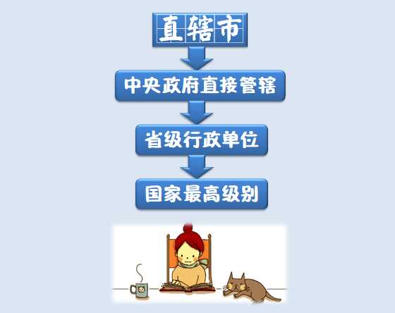 直辖市是什么意思(直辖市有什么特殊)