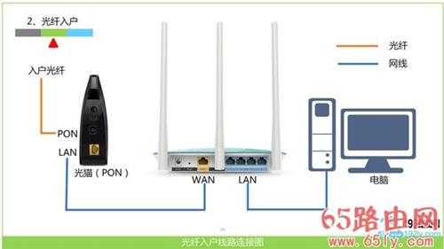 192.168.1.1打开是我的e家怎么变成路由器的界面？