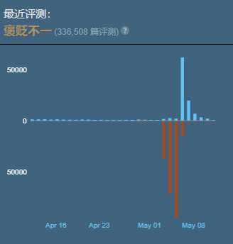 《地狱潜者2》风波过后玩家数依旧坚挺:沟通成为关键