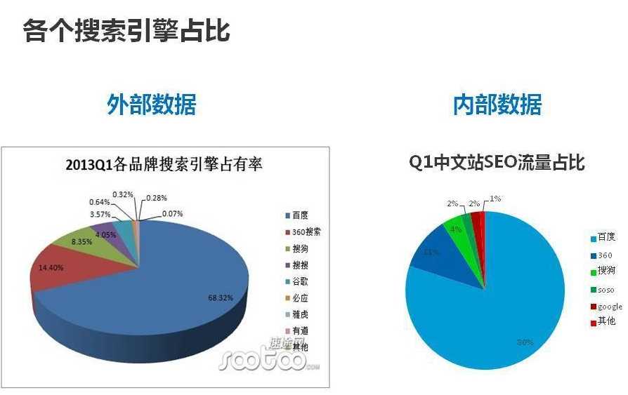 深入解析阿里巴巴中文站换域名后在SEO上的不足