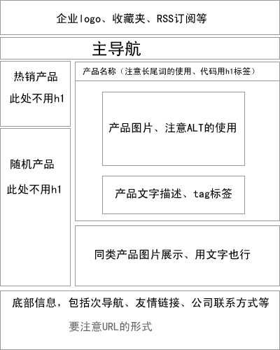 SEO人员怎么才能做出优秀的网站