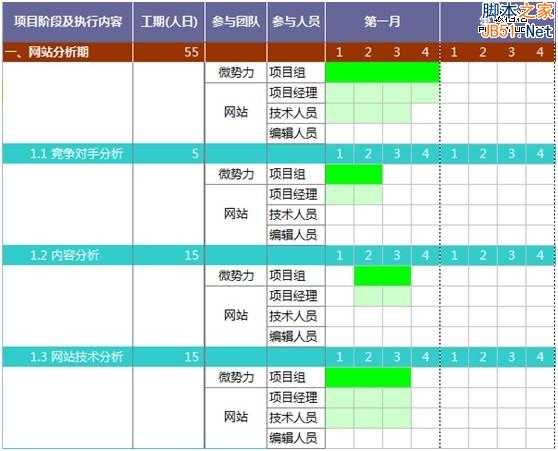 致新手：SEO整站优化，是一个全员的过程