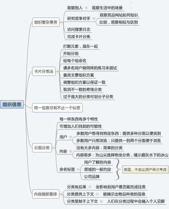 建站经验之怎样设计令人流连忘返的网站?