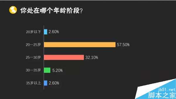 2015年运营人生报告:41.5%的运营缺乏成就感