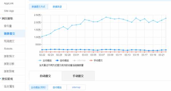 如何选择链接提交方式?结合实际情况选择链接提交方式