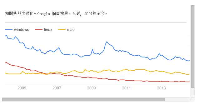 针对Google的SEO优化中可利用的官方工具使用总结