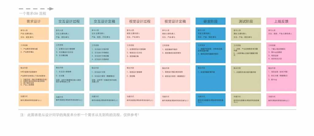 扫盲贴：互联网常用名词及基础知识解析