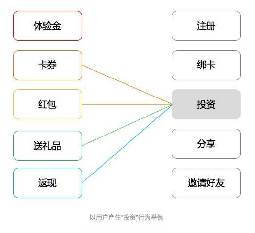 深度起底互联网金融运营的底层逻辑详解