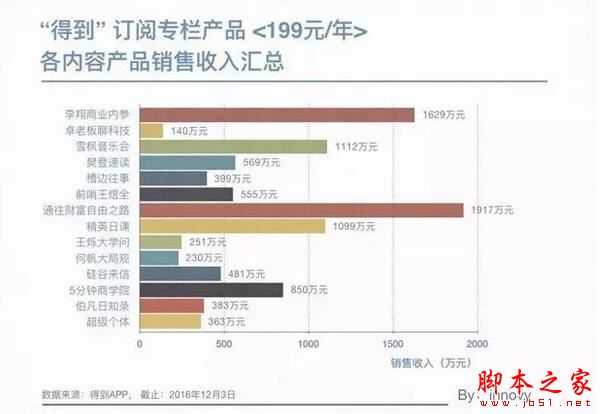 2017自媒体的“活路”在哪儿？