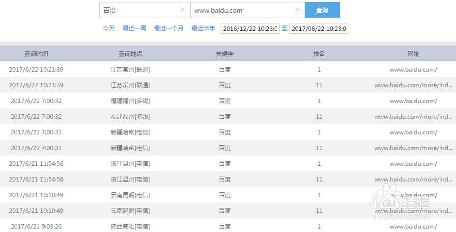 网站关键词怎么查询百度排名及历史排名?