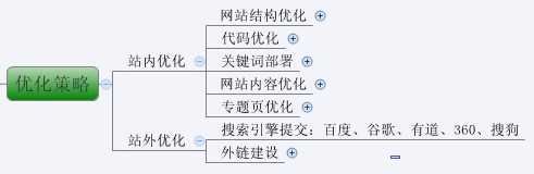 史上最全的网站SEO优化步骤图(超实用)