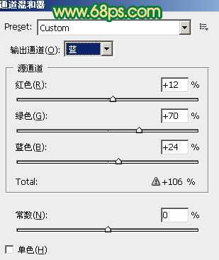 Photoshop将外景人物图片调成清爽的青绿色