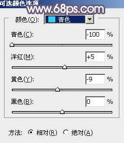 Photoshop将树林人物图片打造唯美的秋季阳光色