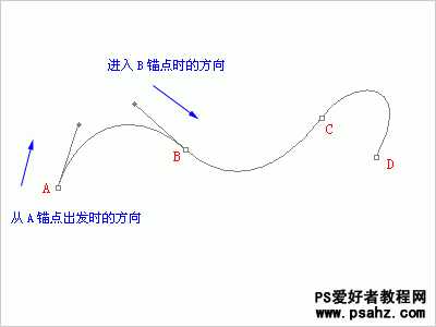 PS基础知识:PS钢笔和路径工具应用知识(图文)