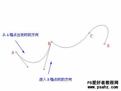 PS基础知识:PS钢笔和路径工具应用知识(图文)