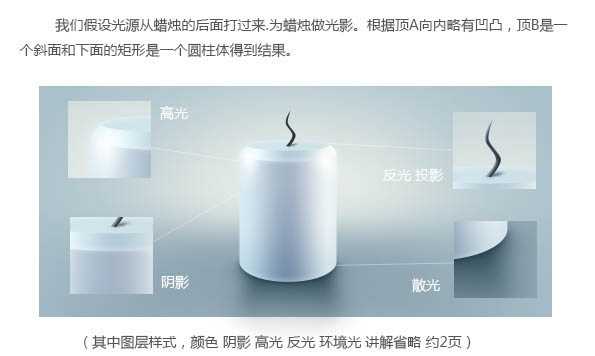 Photoshop制作一根简单的蓝色小蜡烛