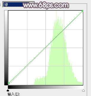 Photoshop调制出柔和的中性黄褐色外景人物图片