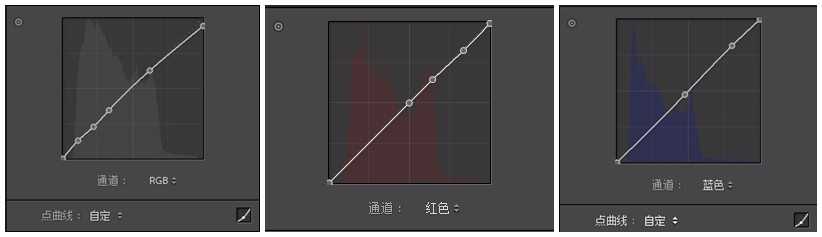 ps怎么将灰暗的田园图精修成绿色手机壁纸?