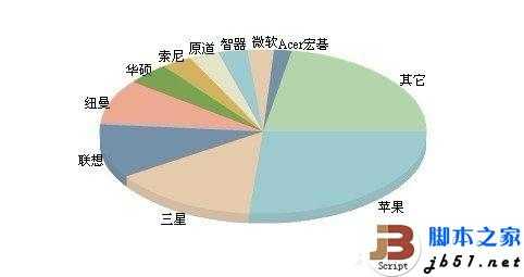 飞触平板电脑怎么样 飞触平板好用吗