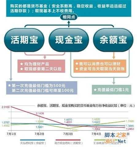 余额宝收益与风险：余额宝收益怎么算以及余额宝有风险吗