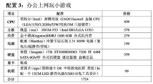 组装电脑配置价格清单 2014最新多款组装电脑配置推荐